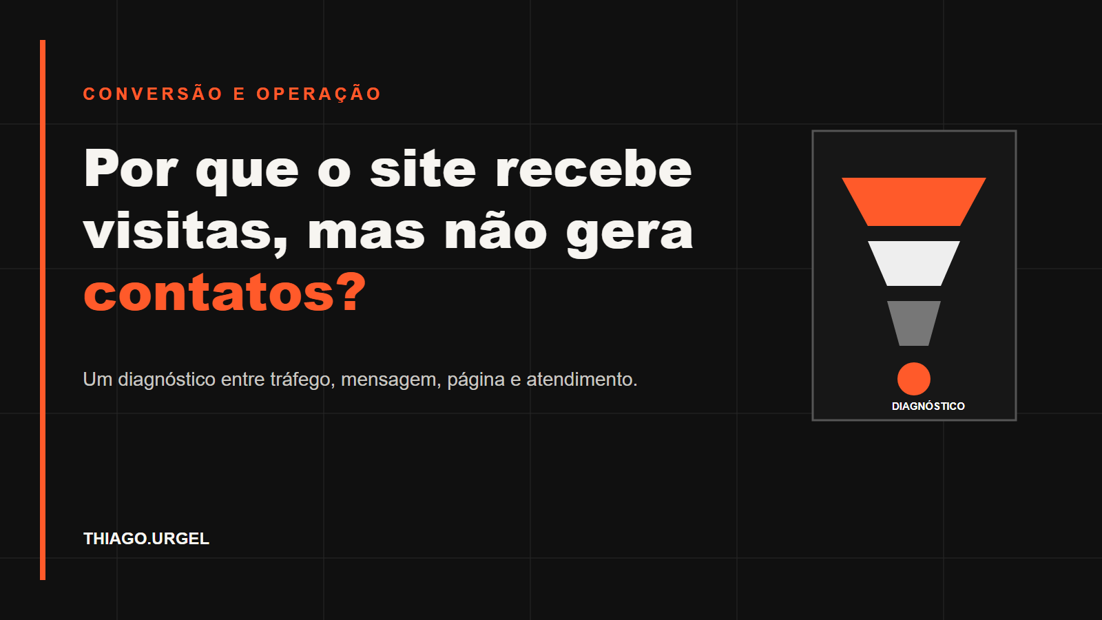 Funil visual destacando a perda de contatos entre visitas e vendas